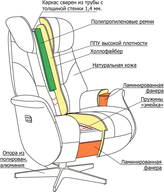 конструкция кресла Relax Monarch
