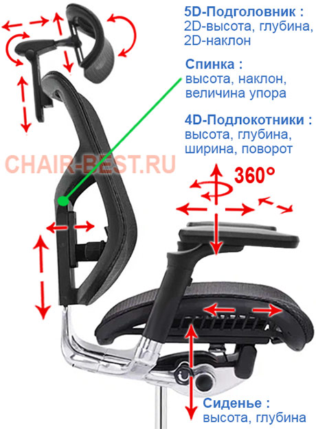 регулировки кресла Expert-2 Star Ergo